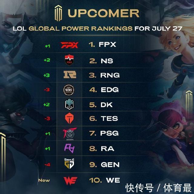 球队的成功 球队的成功